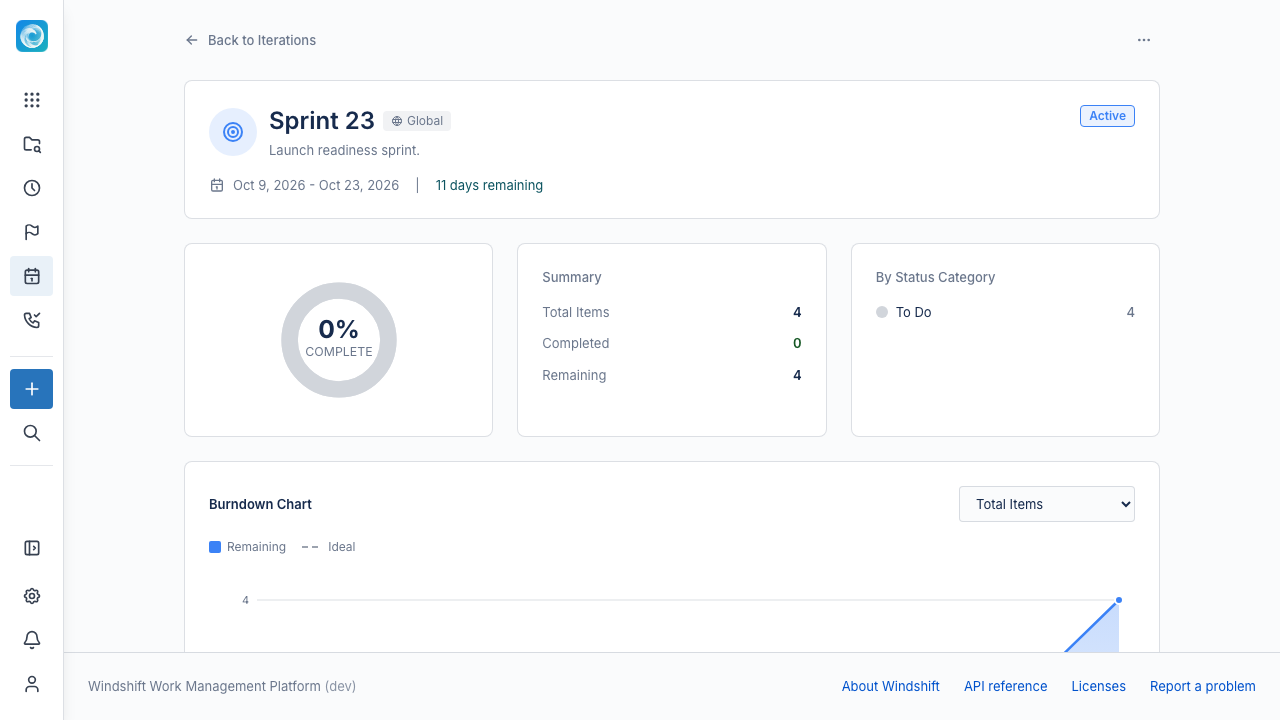 Iteration detail with progress and burndown chart